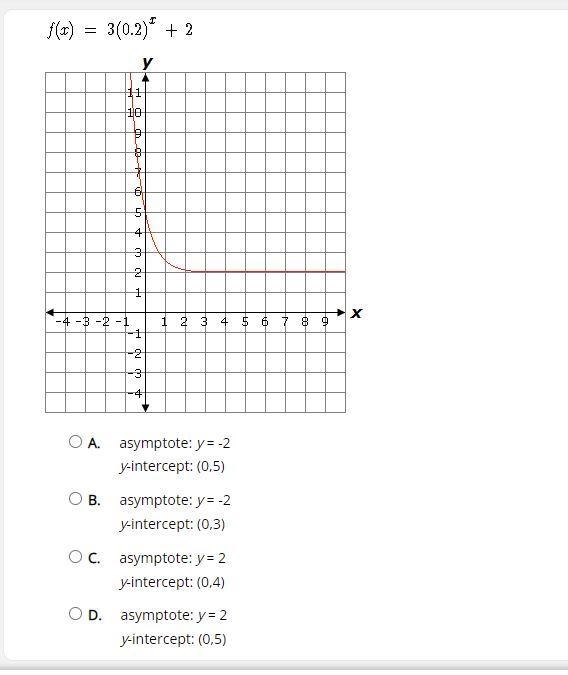 Select the correct answer.What are the asymptote and the y-intercept of the function-example-1