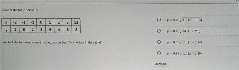 consider the table below.which of the following squares root equation best fits the-example-1