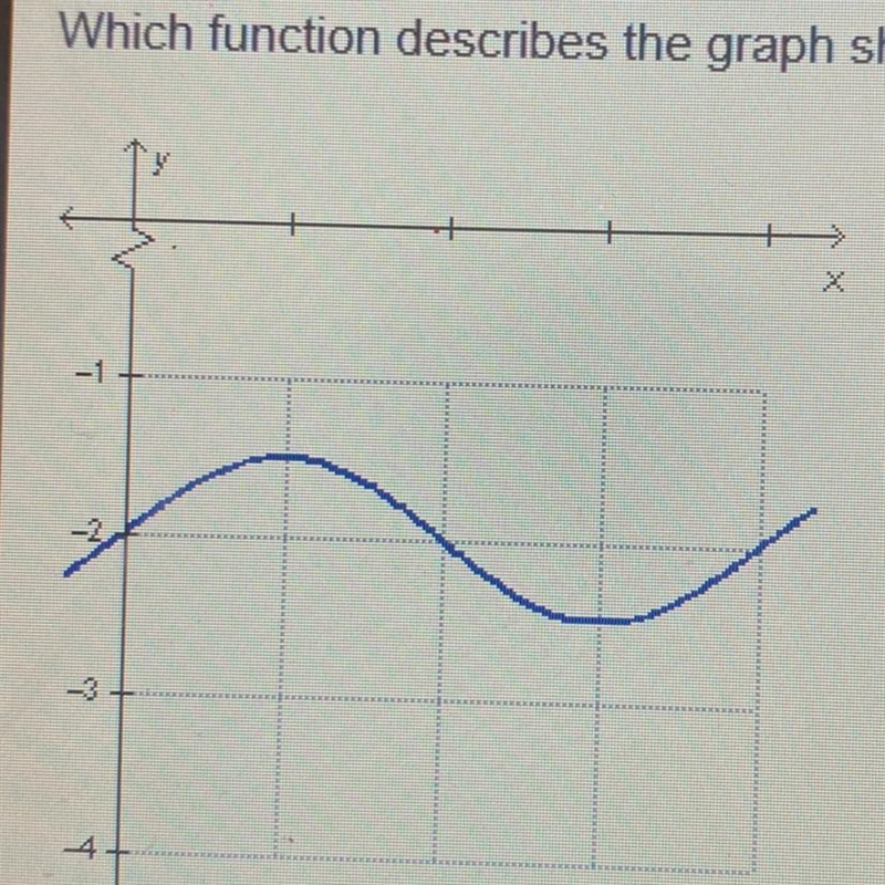 Wich function describes the graph shown below? A) y=1/2sin(x)-2 B) y=2sin(x)-1/2 C-example-1