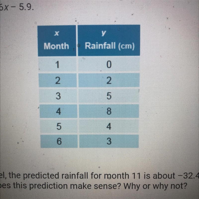 This table shows the rainfall (in centimeters) for a city in different months. The-example-1