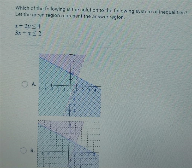 Which of the following is the solution to the following system of inequalities?Let-example-1