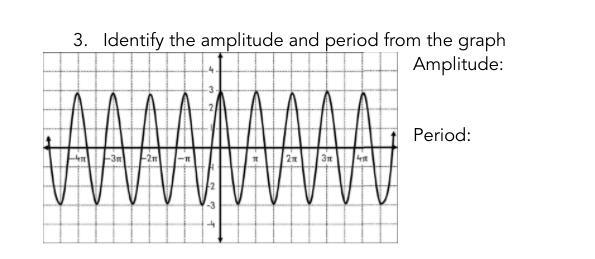 Pls help me Identify the amplitude and period from the graph-example-1