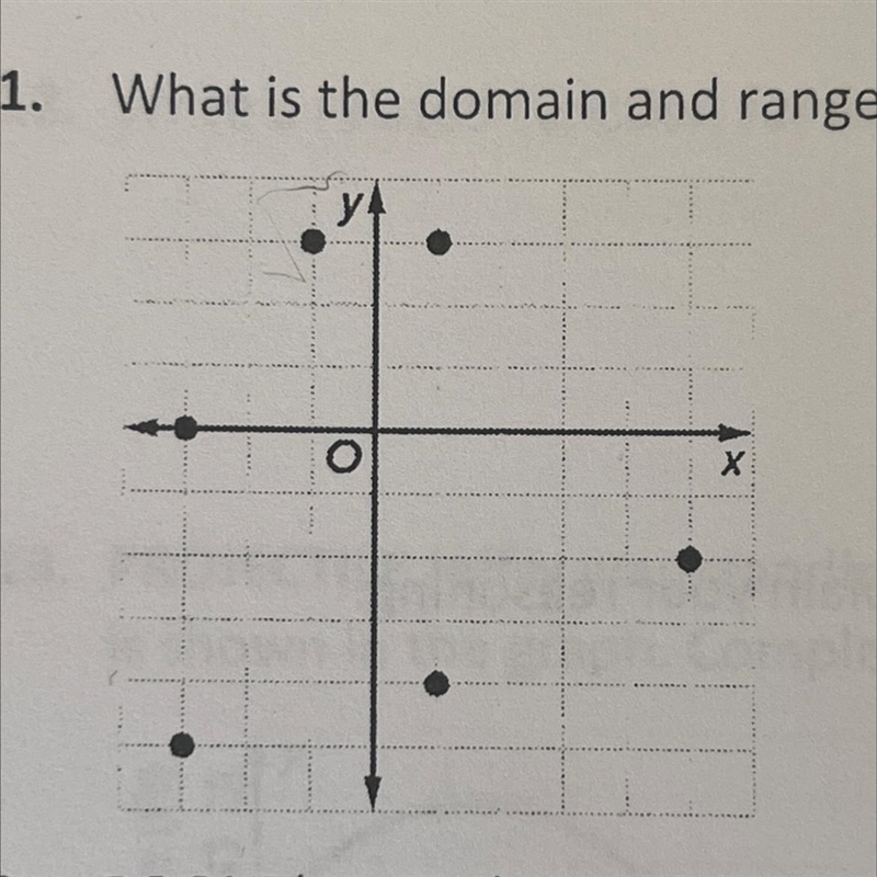 What is the domain and range of the relation shown in the graph-example-1