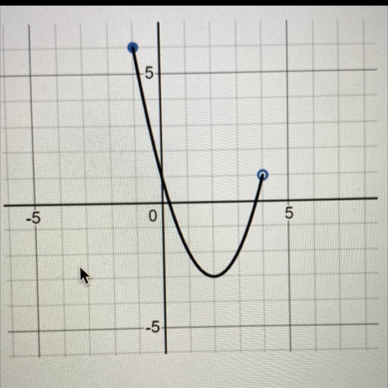 Refer to the graph of y=f(x) below Find the domain of the function in interval notationFind-example-1