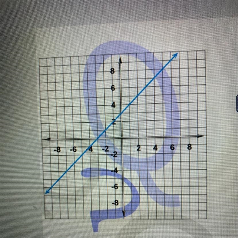 Please answer ASAP 23 points Find the slope of the line on the graph.Write your answer-example-1