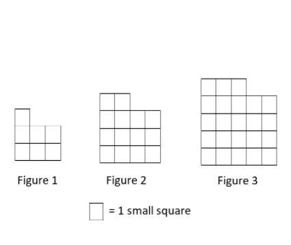 Can someone write the quadratic function from this pattern? Thanks-example-1