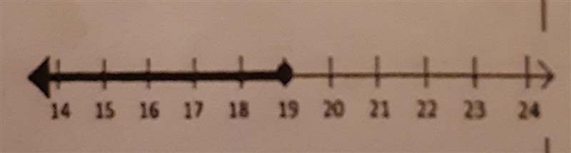 Write the inequality this number line represents. ​-example-1