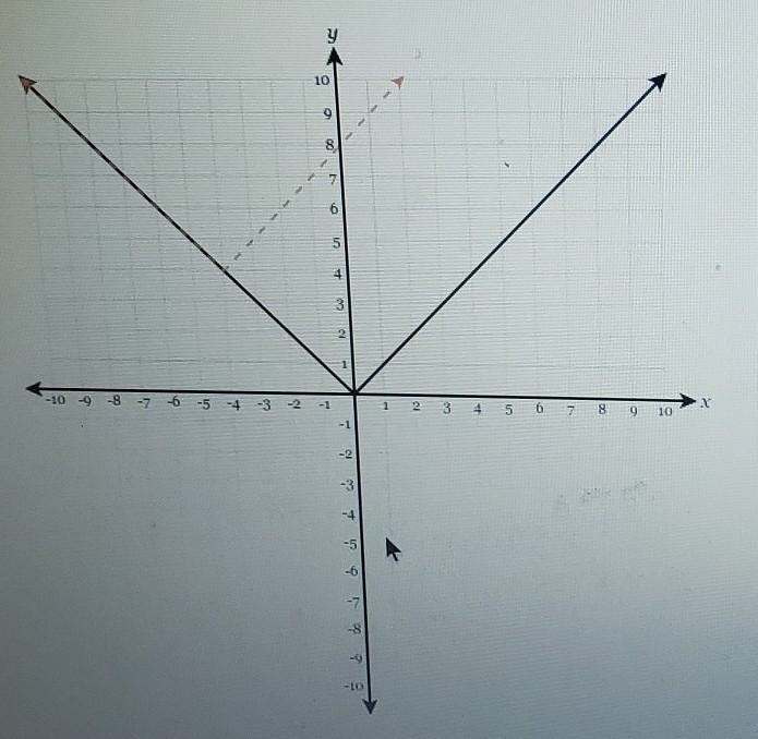 The graph of f(x) is the solid black graph below. Which function represents the dotted-example-1