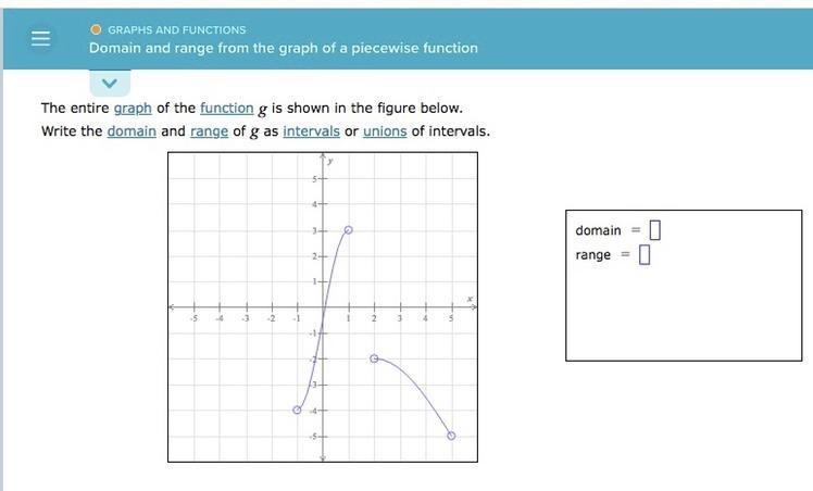 Write the domain and range of g as intervals or unions of intervals-example-1