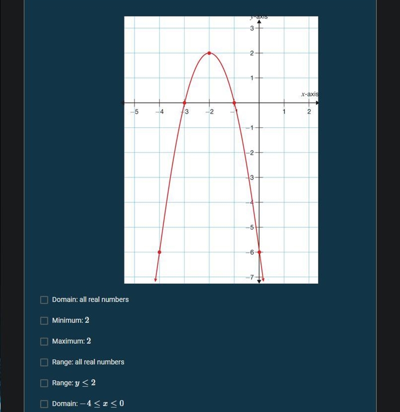 Identify the maximum or minimum value, domain, and range of the graph of the quadratic-example-1