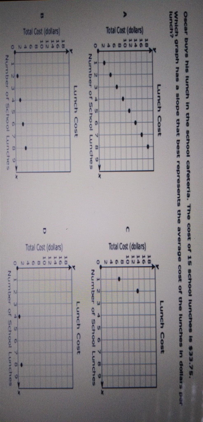 Oscar buys his lunch in the school cafeteria. the cost of 15 school lunches is $33.75.Which-example-1