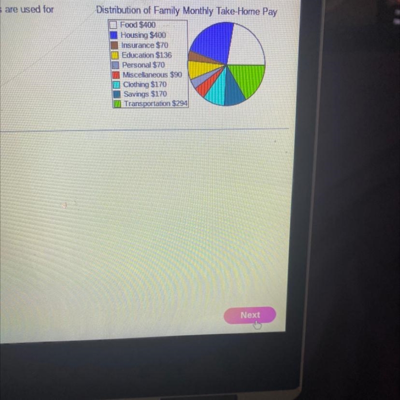 The family budget is illustrated in the figure to the right. What percent of take-example-1