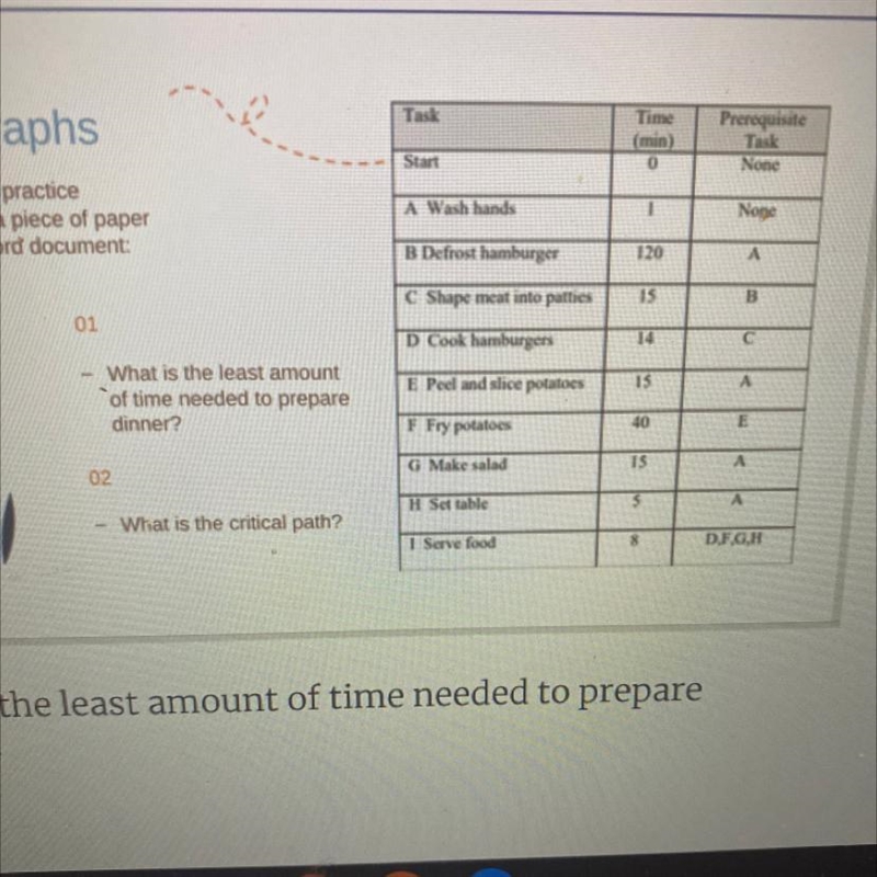 1. What is the least amountof time needed to preparedinner?02What is the critical-example-1