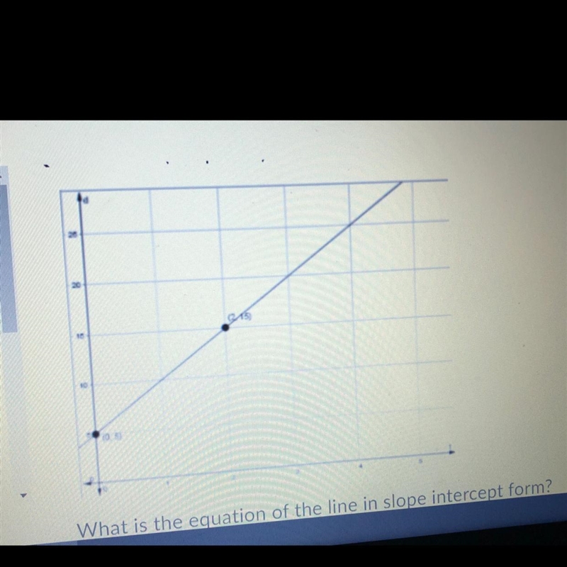 I need this asap What is the equation of the line in slope intercept form? y=1/5x-example-1