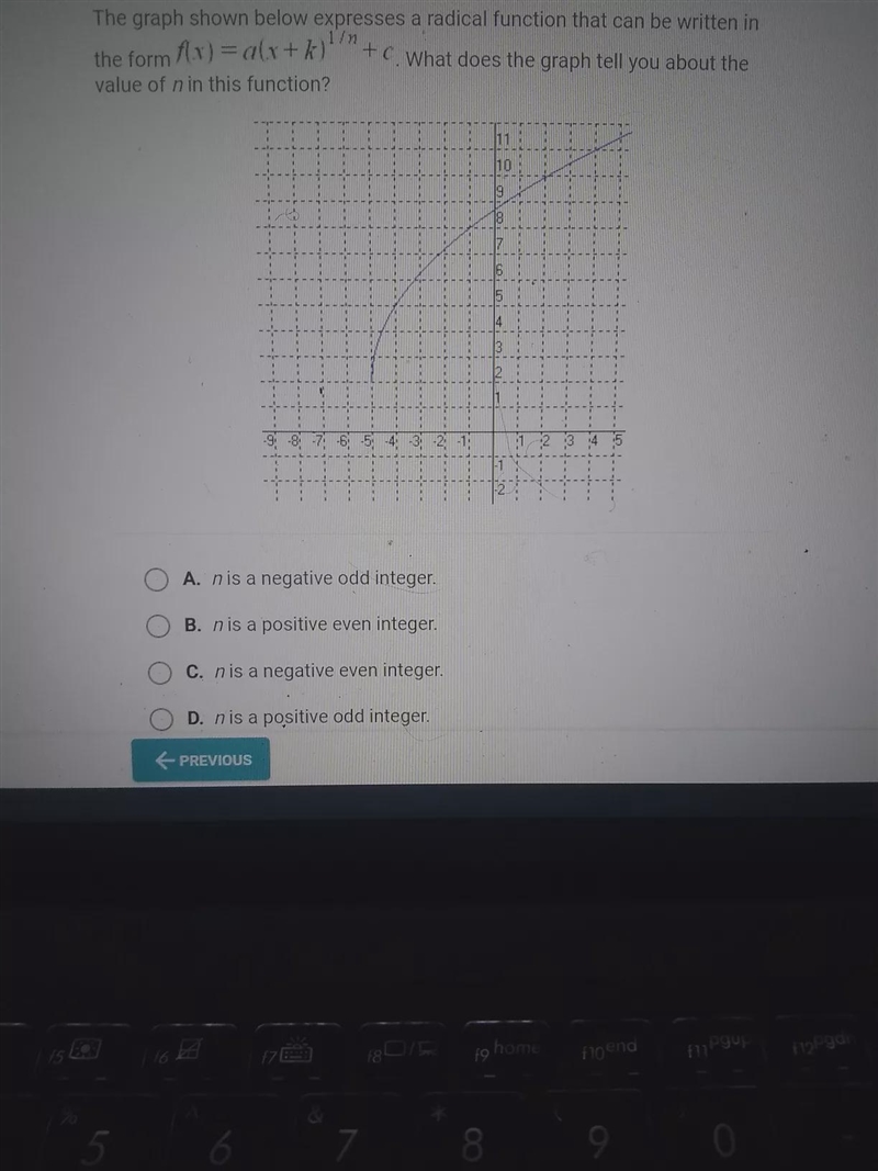 The graph shown below expresses a radical function that can be written in 1/m the-example-1