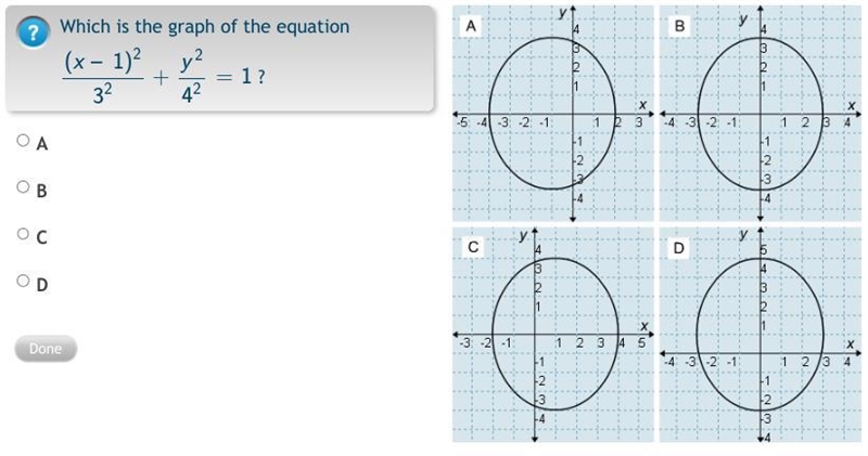 Which is the graph of the equation-example-1