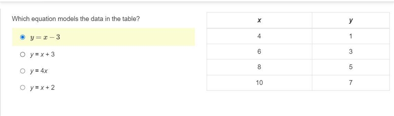 HELP QUICK PLEASE!! Which equation models the data in the table? y=x−3 y = x + 3 y-example-1