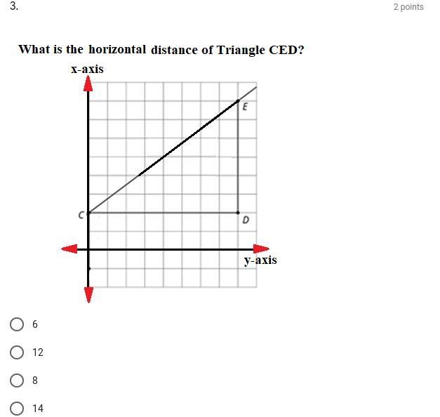 What is the horizantal distance of triangle ced?-example-1