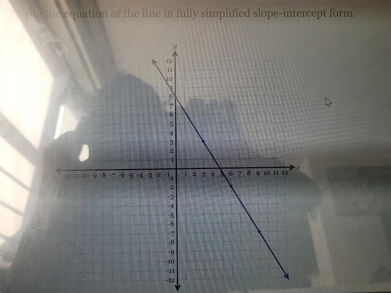 Write the equation of the line in fully simplified slope-intercept form. 12 ENW A-example-1