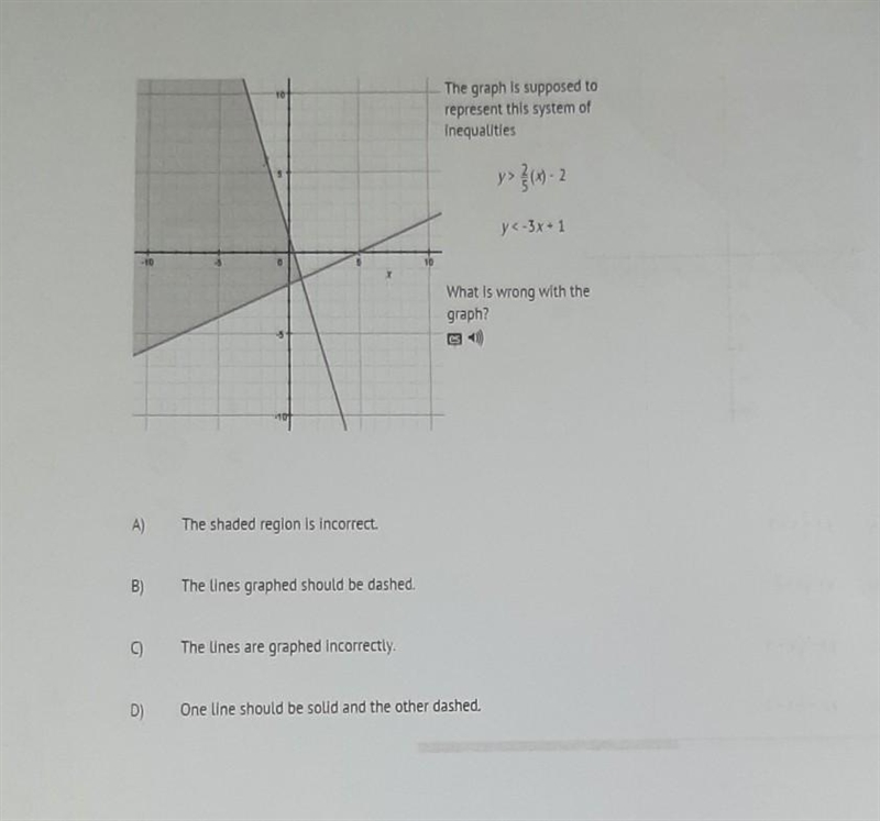 The graph is supposed to represent this system of inequalities y>}(-2 y-example-1