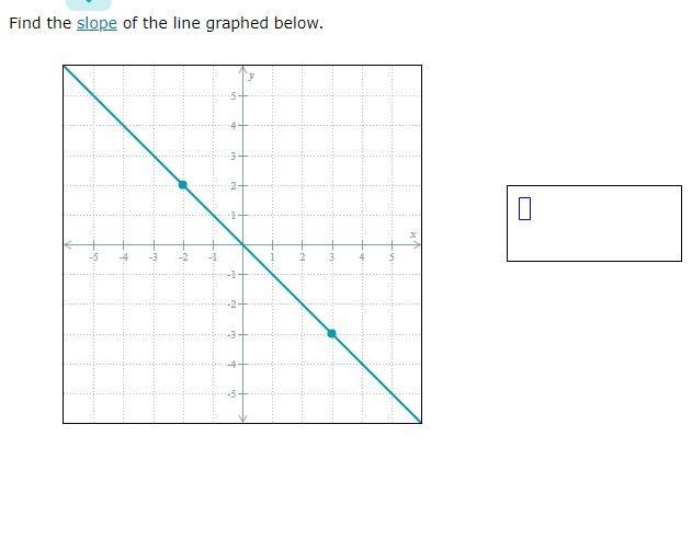 Help find the slope??-example-1