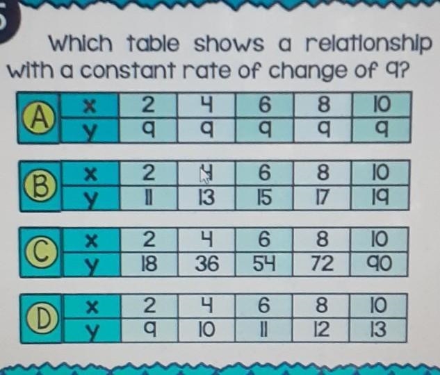 Which table shows a relationship with a constant rate of change of 9?-example-1