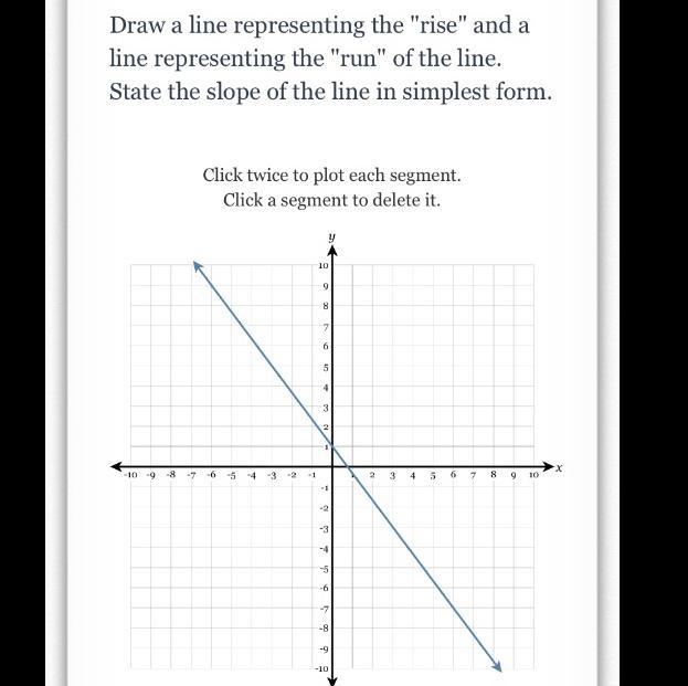 Hi , can you help me please , I did the run and ride the results is y=-4/3x + 4/3. what-example-1