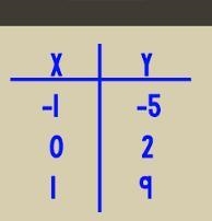 Find the slope of the question below-example-1