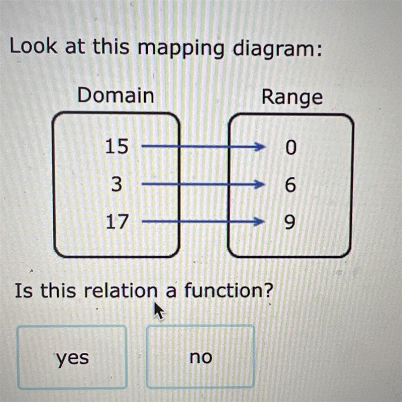 Is this relation a function-example-1