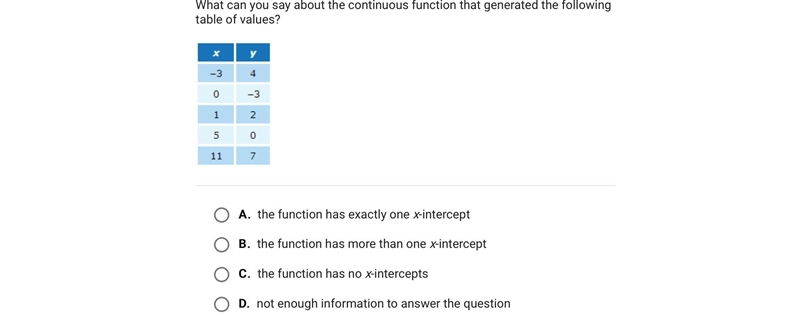 What can you say about the continuous function that generated the following table-example-1