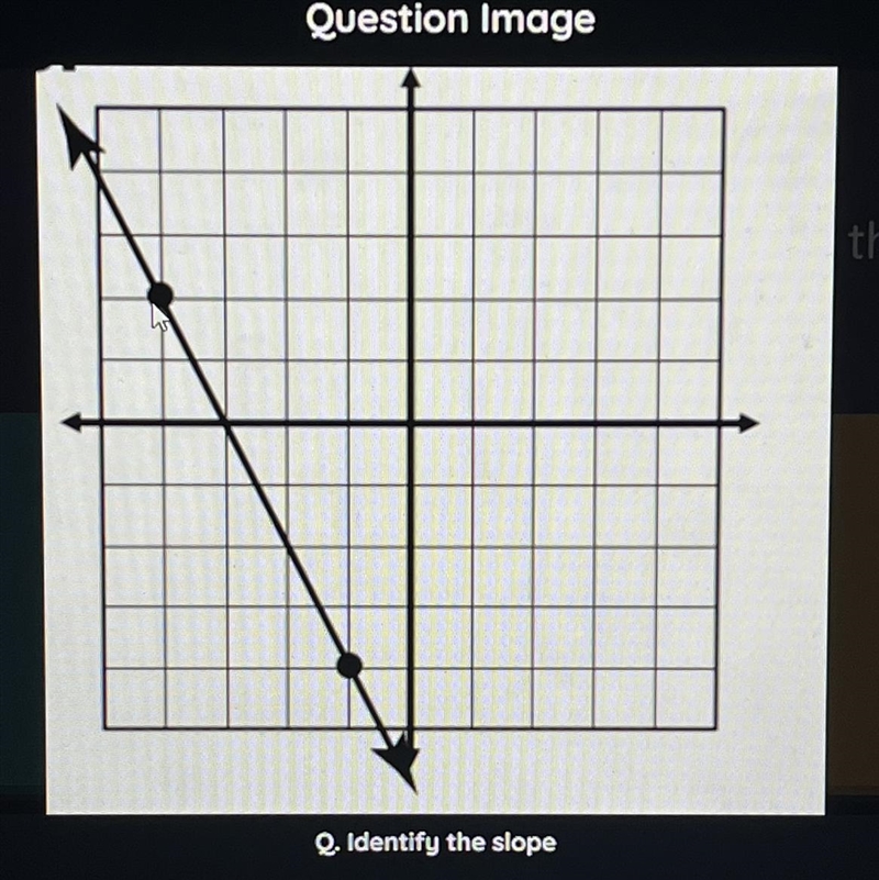 Identify the slope. pls help asap-example-1