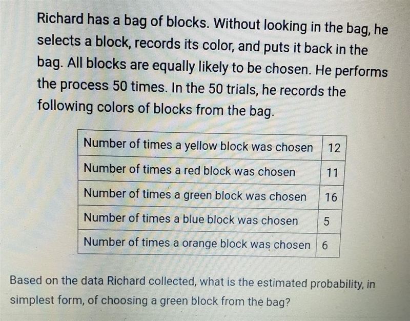 Based on the data Richard collected, what is the estimated probability, insimplest-example-1