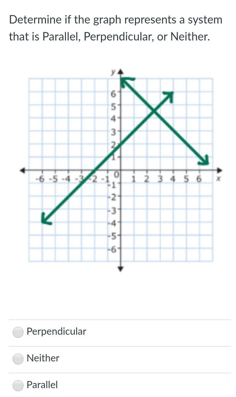 Determine if the graph represents a system that is Parallel, Perpendicular, or Neither-example-1