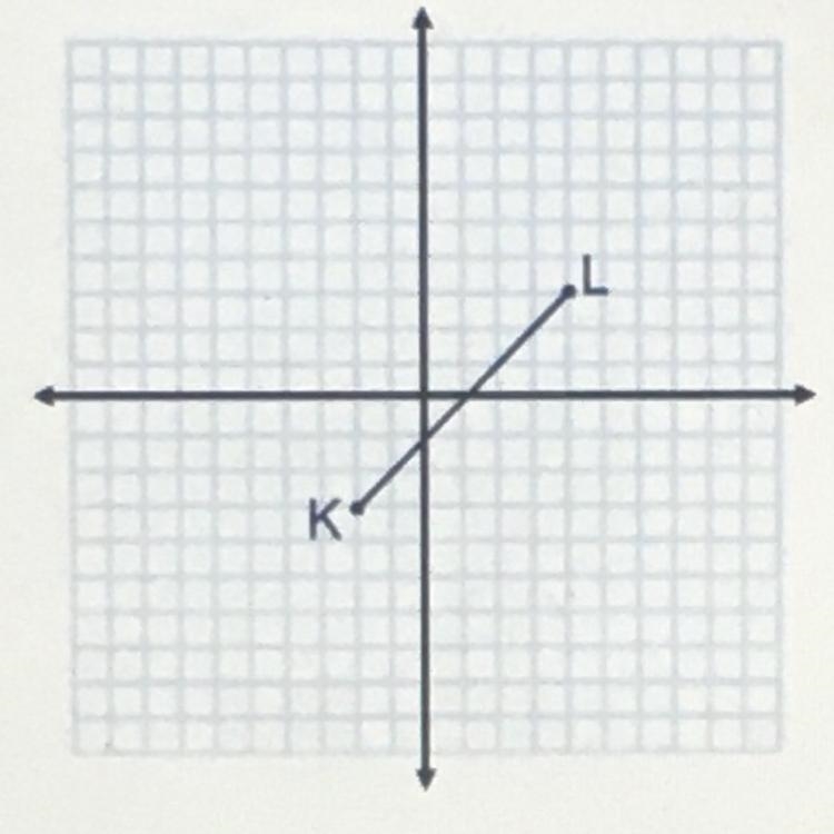 Find a point N on the segment with endpoints K(-2, -3) and L(4,3) that partitions-example-1