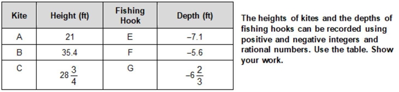 Fishing Hook E is dropped 3.5 times its original depth (use table). Where is Fishing-example-1