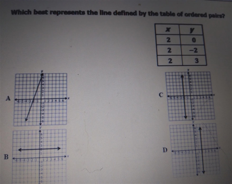 Which bests represents the line defined by the table of ordered pairs-example-1