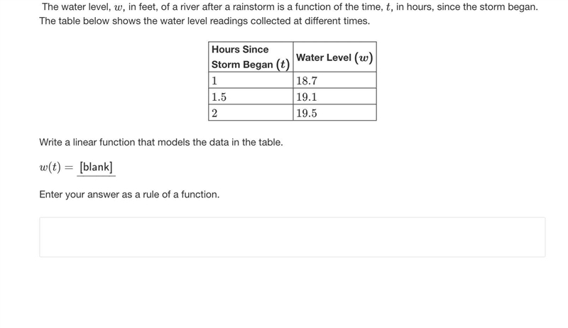 The water level, w, in feet, of a river after a rainstorm is a function of the time-example-1