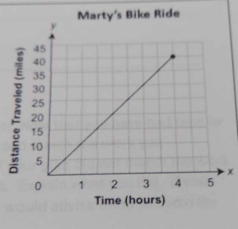 Marty's bike ride is represented by the graph shown on the right.What is Marty's average-example-1