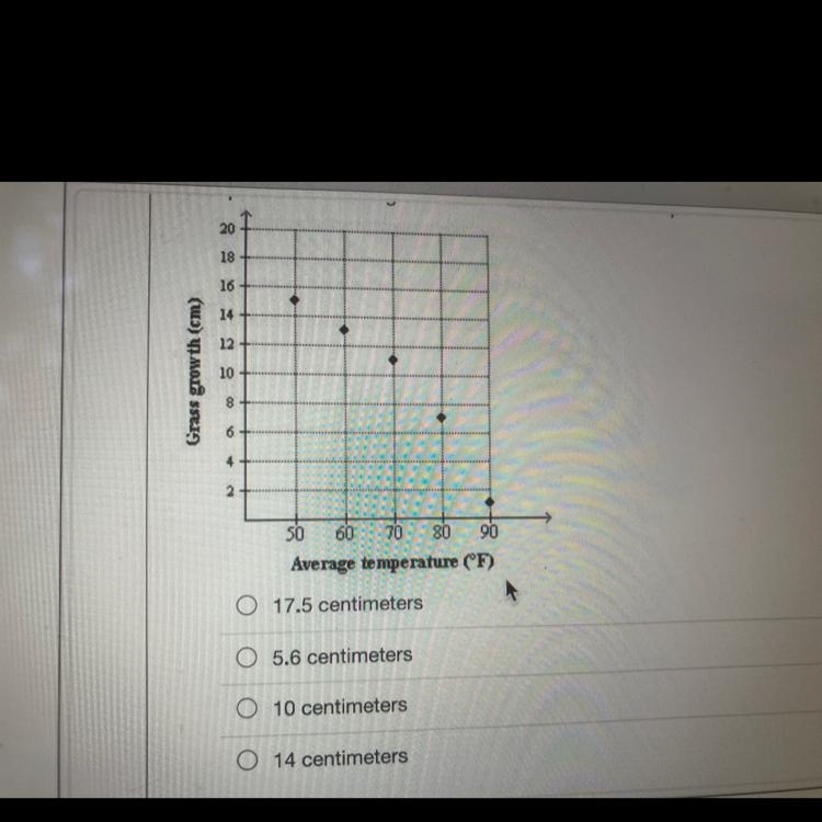 A lawn specialist measured the average temperature during different growing periods-example-1