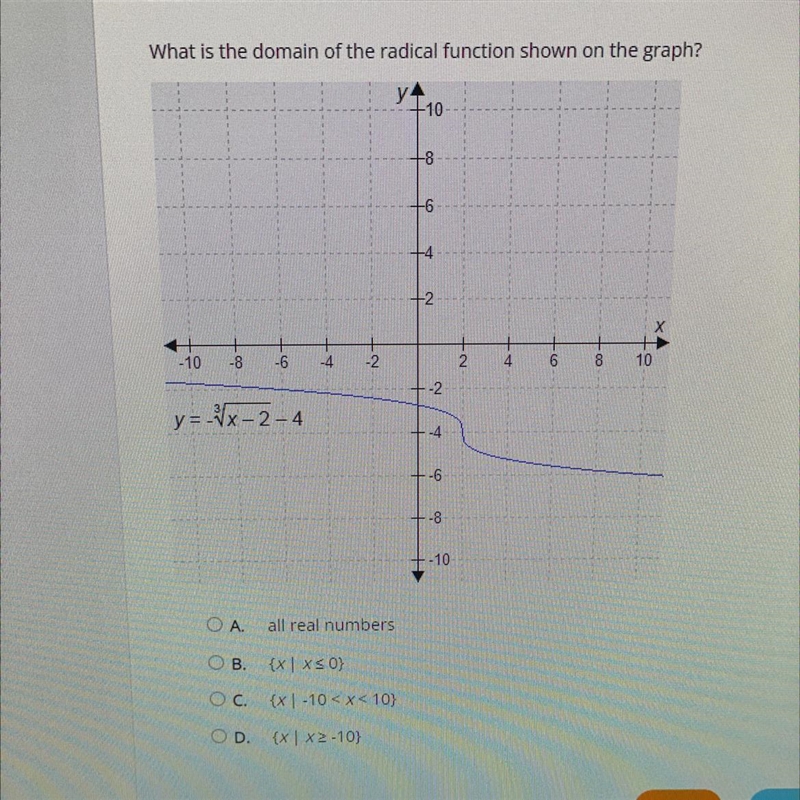 What is the domain of the radical function shown on the graph y = -√x-2-4-example-1