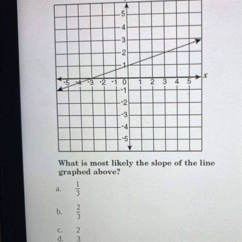 What is most likely the slope of the line graphed above-example-1