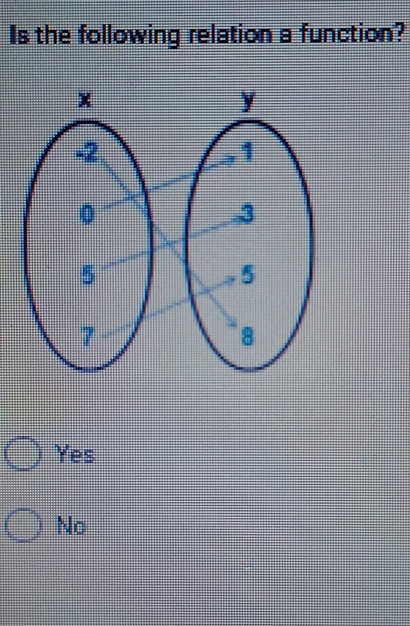 I need to know I'm not sure if it is but I think it's not a function​-example-1