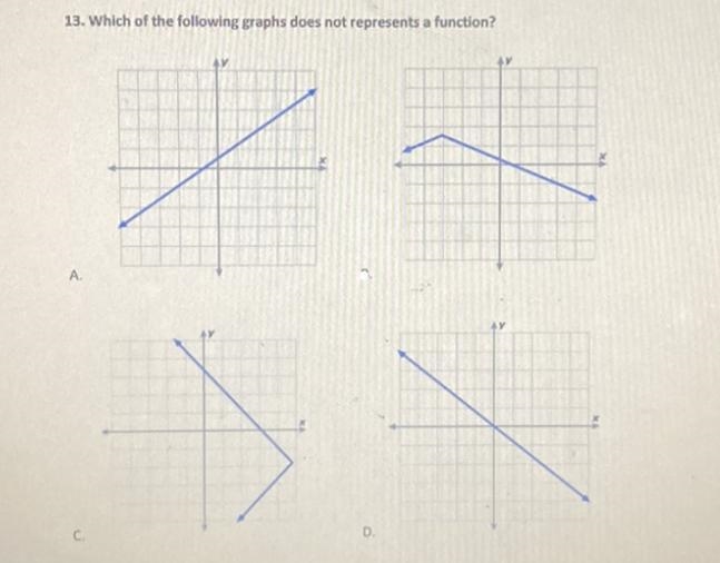 13. Which of the following graphs does not represents a function? A B C D-example-1