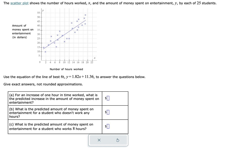 The scatter plot shows the number of hours worked, x, and the amount of money spent-example-2