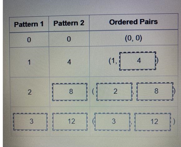 Graph all of the ordered pairs from the table. Use the point tool.(0, 0), (1, 4), (2, 8), (3, 12)Part-example-2