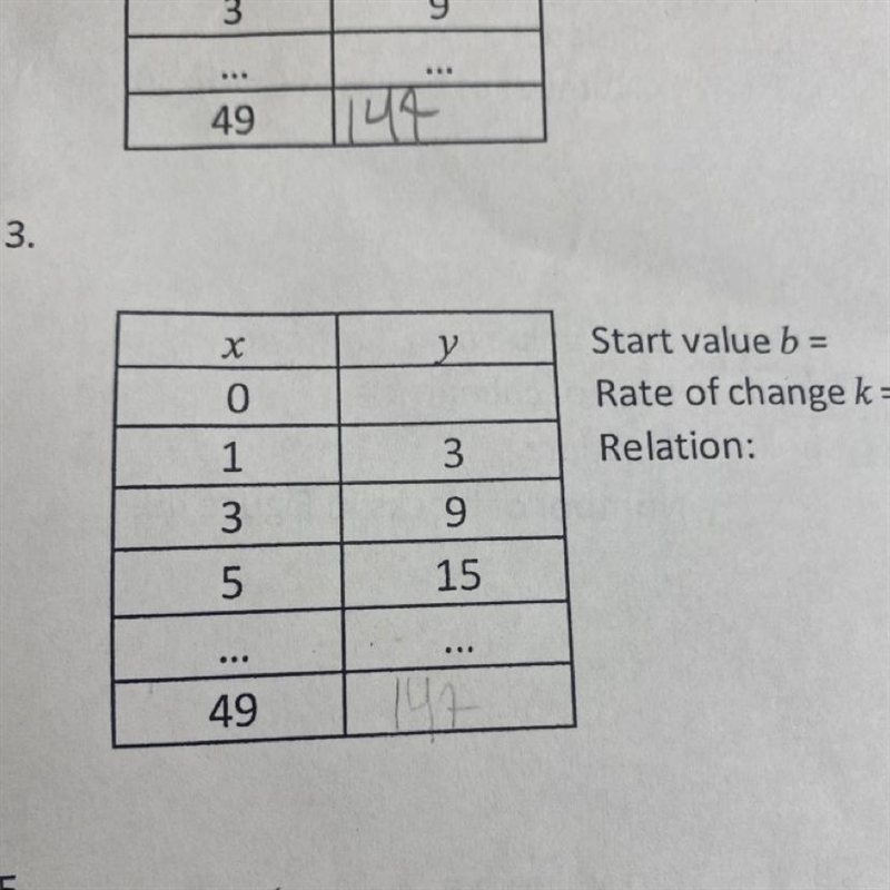 Could you help me with this linear patterns practice 2-example-1