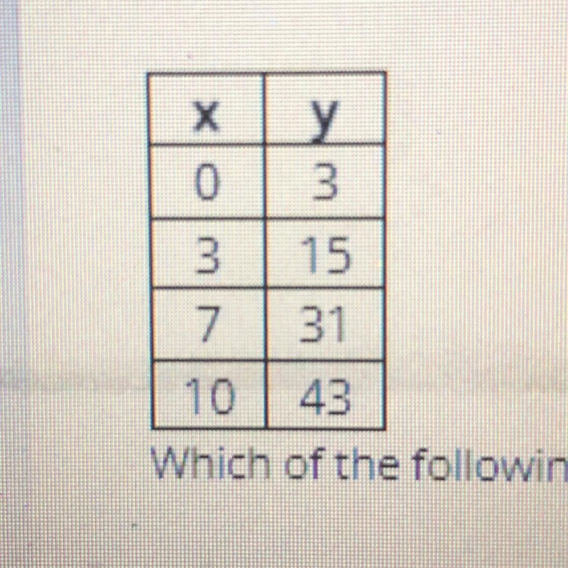 Which of the following linear equations corresponds to the table above? OA. y=4x-3 OB-example-1