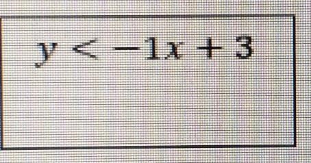 This is the equation:( Y < -1x + 3 )Now I already have two answers for this equation-example-1