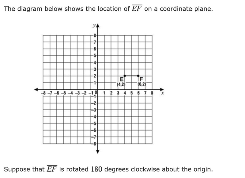 The diagram below shows the location of EF⎯⎯⎯⎯⎯ on a coordinate plane. Suppose that-example-1