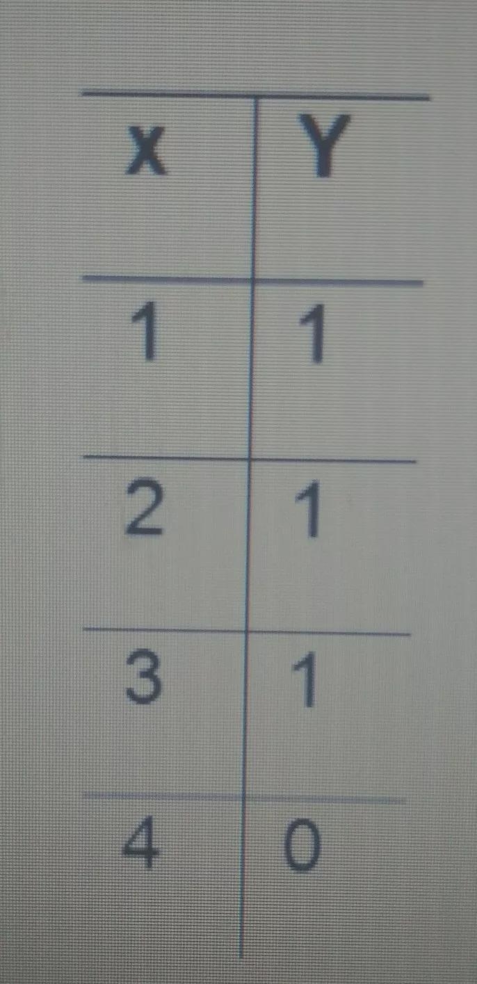 What are the values of the range?Type the range using set notation {#,#,#,#}Answers-example-1